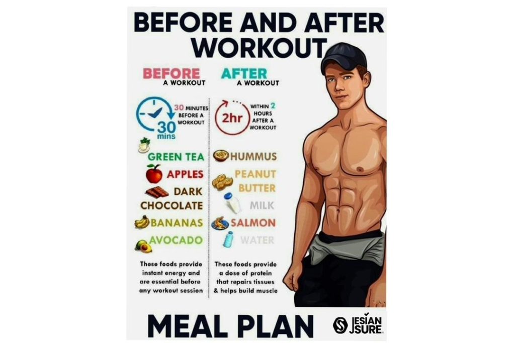 Before and After Workout Meal Plan