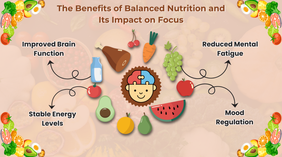 The Benefits of Balanced Nutrition and Its Impact on Focus