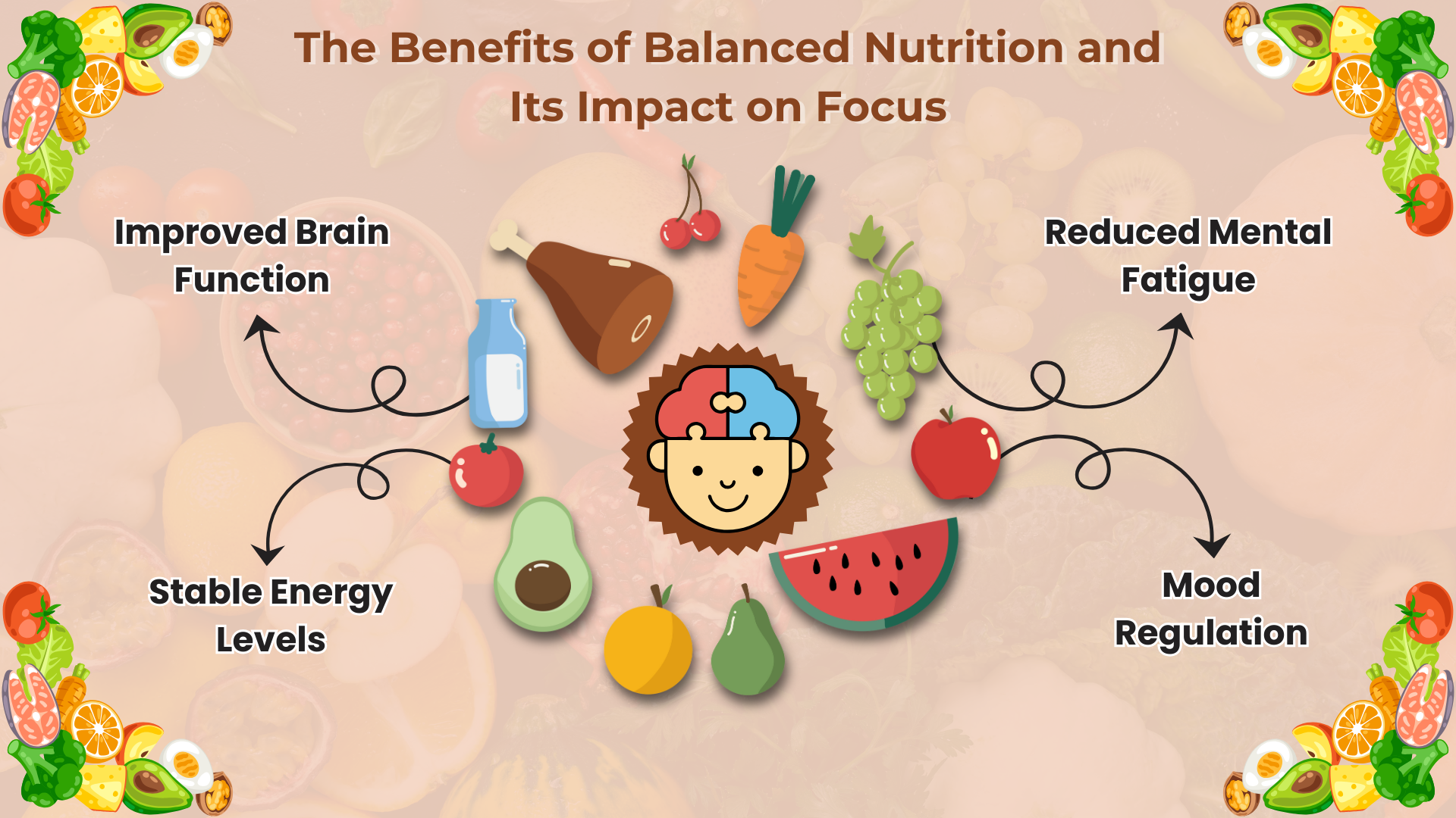 The Benefits of Balanced Nutrition and Its Impact on Focus